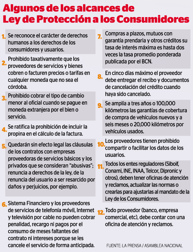 Más Protección Al Consumidor La Prensa 